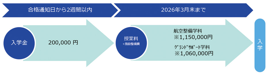 学費納入スケジュール
